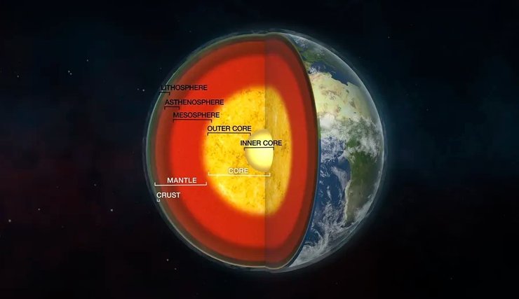 земля планета строение