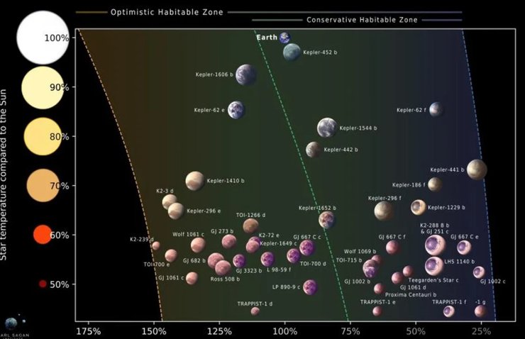 обитаемые планеты
