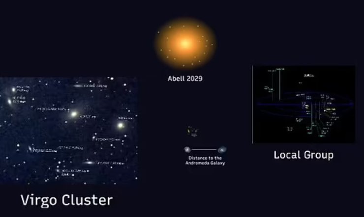 скопления галактик