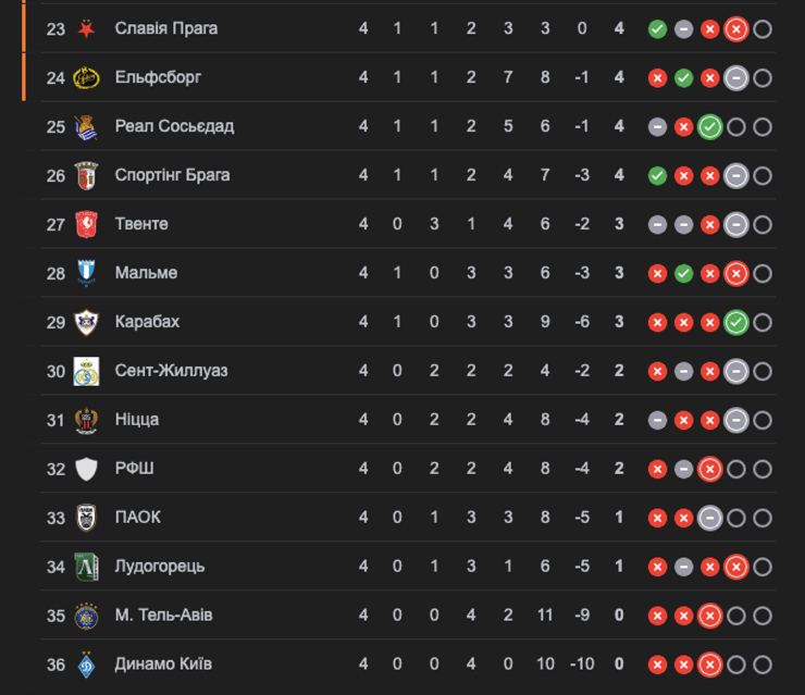 Динамо, динамо лига европы, лига европы