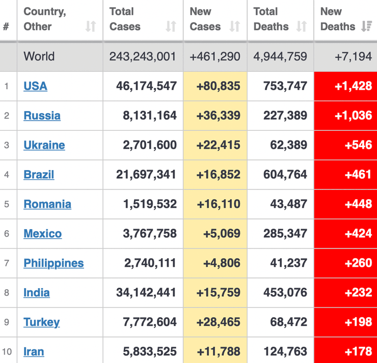 коронавирус, смертность, статистика