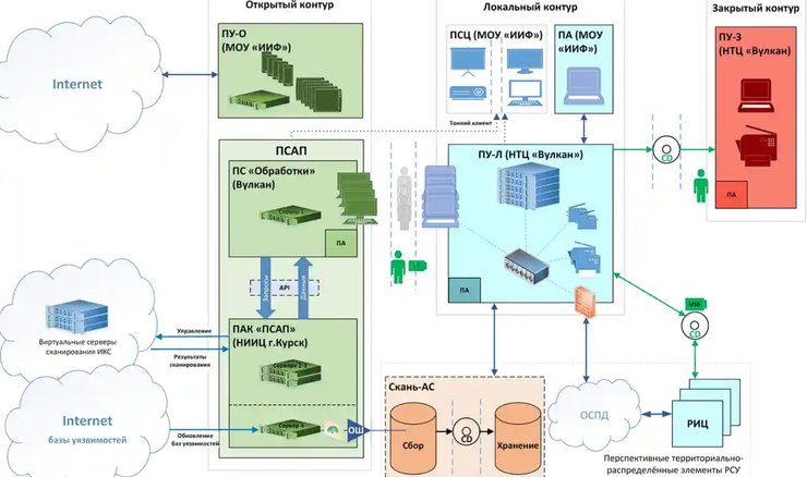 Схема, Scan, фото