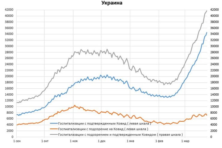 статистика, госпитализации, ковид, корона, украина, койки, места в больницах