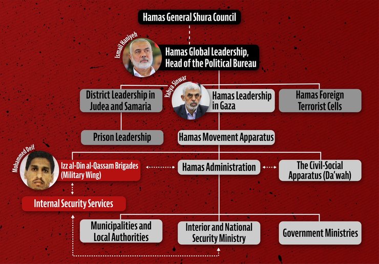 цели хамас, что такое хамас, кто спонсирует хамас, война в израиле, атака хамас, кто такие хамас, боевики хамас