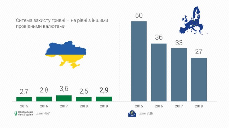 гривна, нацвалюта, НБУ