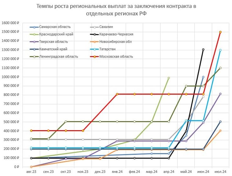 россия, контрактники, война в украине, выплаты российским контрактникам
