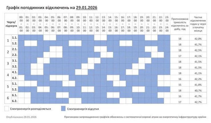 Хмельницкая область графики отключения 29 января Хмельницкая область графики отключений 29 января