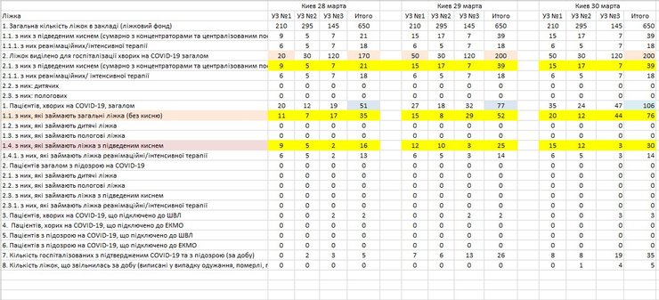 инфографика, истребин, госпитализации, коронавирус, covid-19, киев, больницы уз