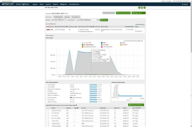 DDOS-атака, Дия, скриншот, инфографика