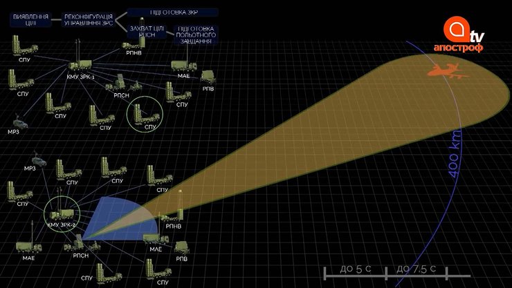 обнаружение целей зрс кильчень