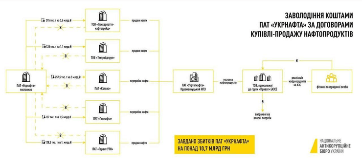 дело Укрнафты