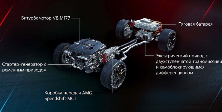 E Performance, гибридная силовая установка E Performance, Mercedes-AMG