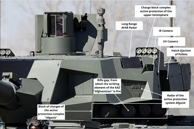 система "Афганіт"