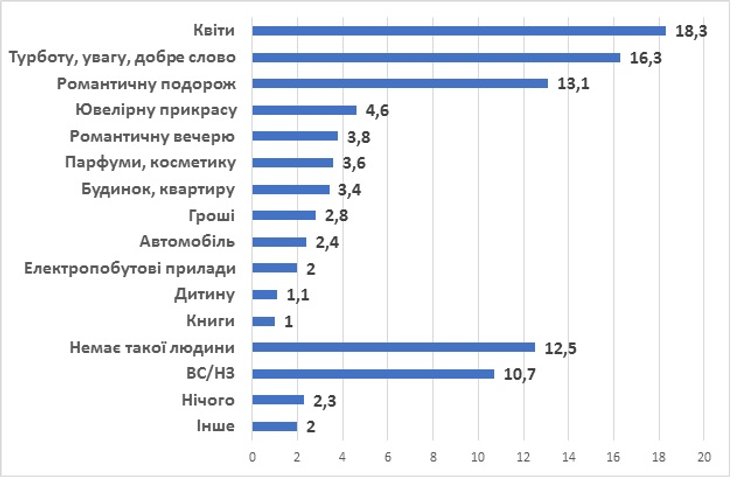 8 марта, подарки, опрос, женщины