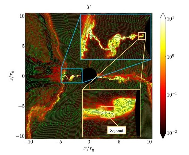 черная дыра, магнитные поля, горизонт событий