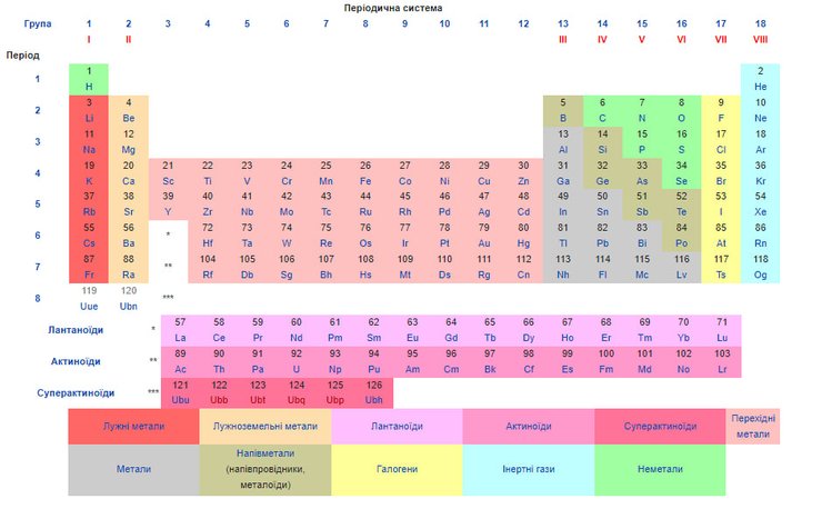 тяжелые металлы, самый тяжелый металл, атомная масса, плотность, нуклоны, оганессон, теннессин, таблица Менделеева, элементы, химики, Периодическая система