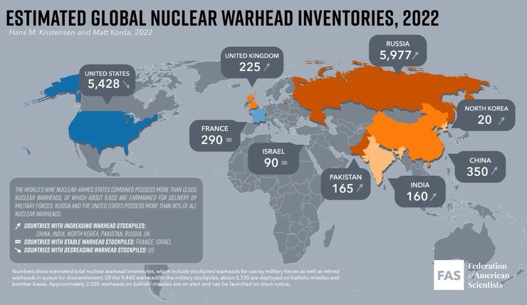 Потенциал стран-членов "ядерного клуба" в 2022 году. Источник: FAS