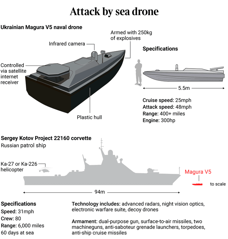 Морський дрон Magura V