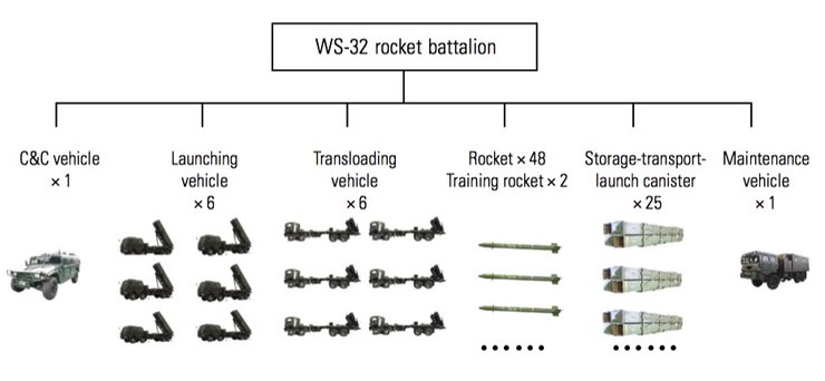 схема батареи установок, рендер ракетной установки, тайские ракетные установки, ракетные установки DTI-1, таиланд и китай, армия таиланда, юго-восточная азия, азиатский тигр, армии юго-восточной азии, ракетные установки, ракетное оружие