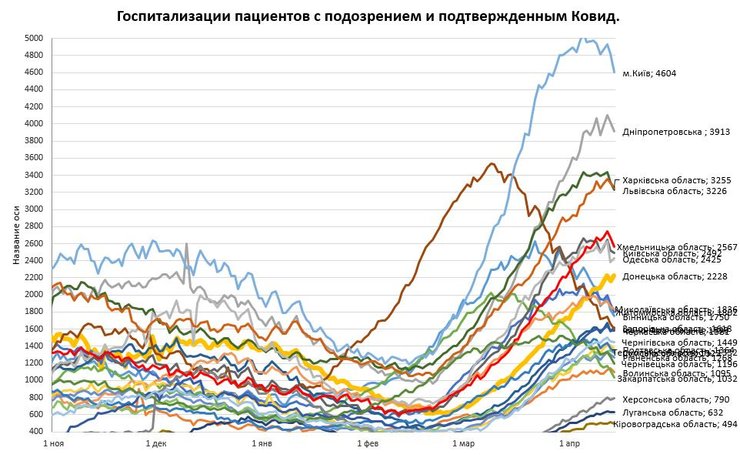 госпитализации, коронавирус, места в больницах, койкоместа, больничные койки, статистика коронавируса
