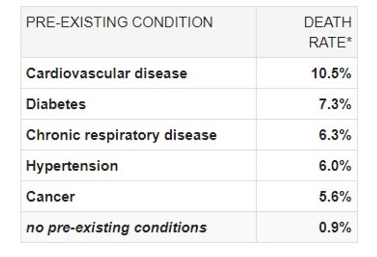 график, инфографика, коронавирус, заболевания