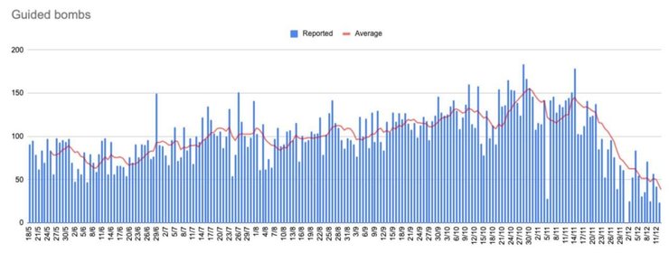 застосування авіабомб з УМПК