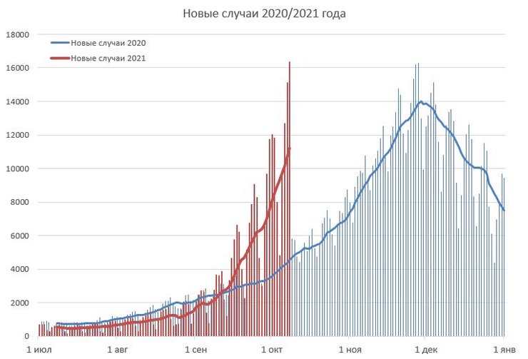 новые случаи, коронавирус