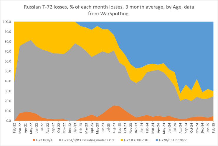 Інфографіка