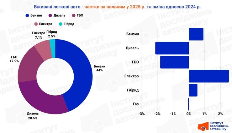 продажи бу авто