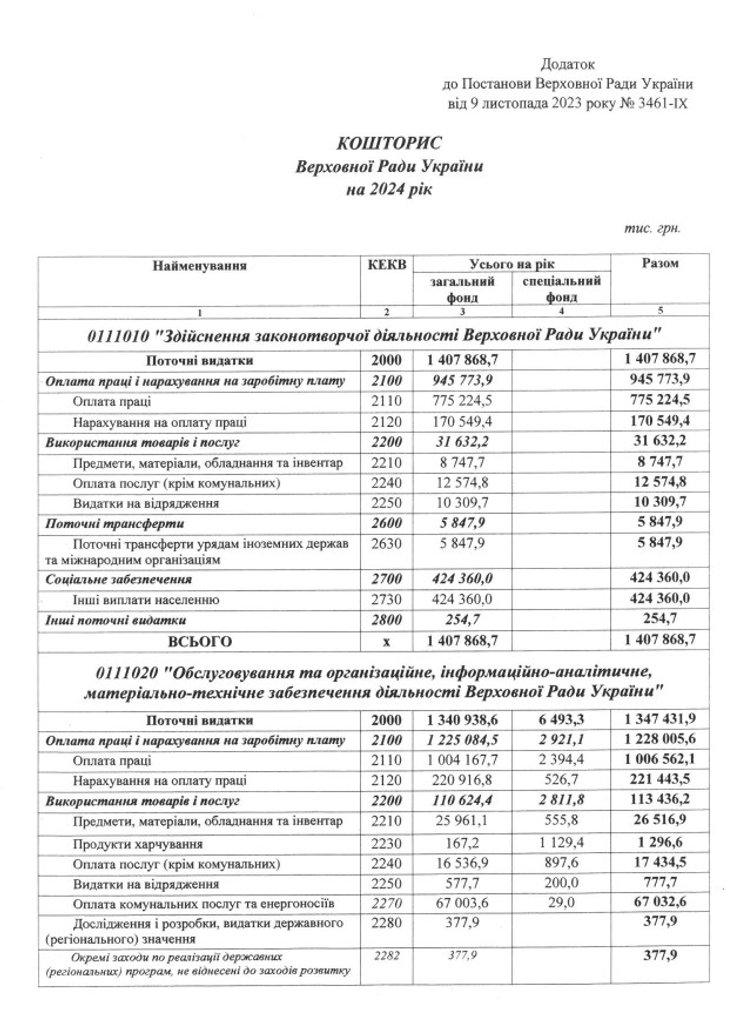Верховная Рада, Украина, депутаты, деньги, таблица, фото