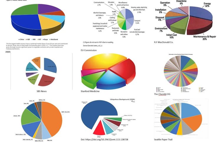 кругова діаграма