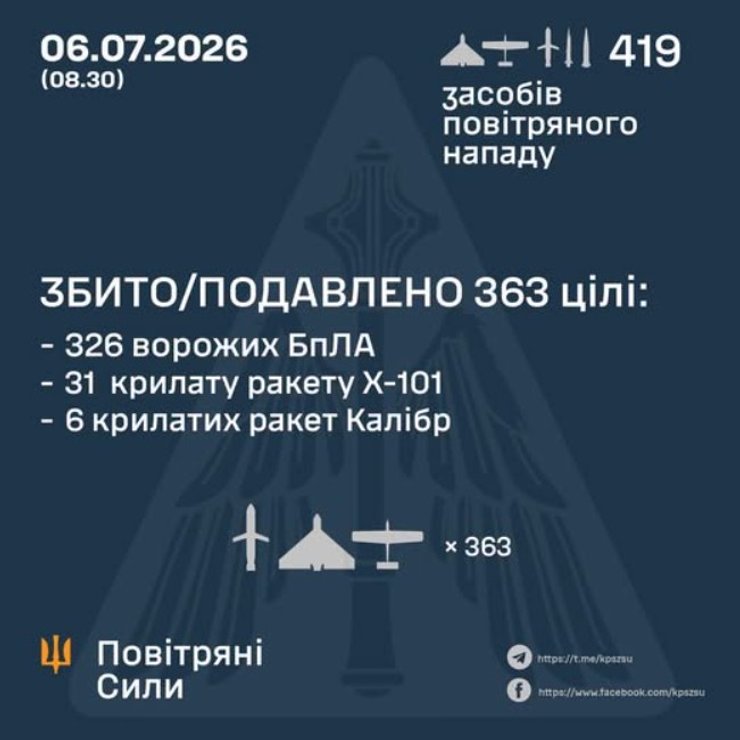 інфографіка з даними про роботу ППО 6 липня