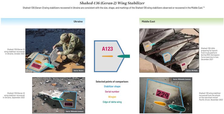 Иранские беспилотники