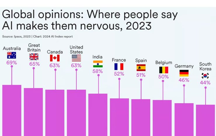 страны, мнение, отчет, график, ИИ