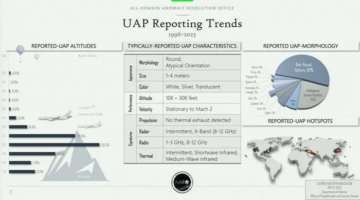 графика пентагон