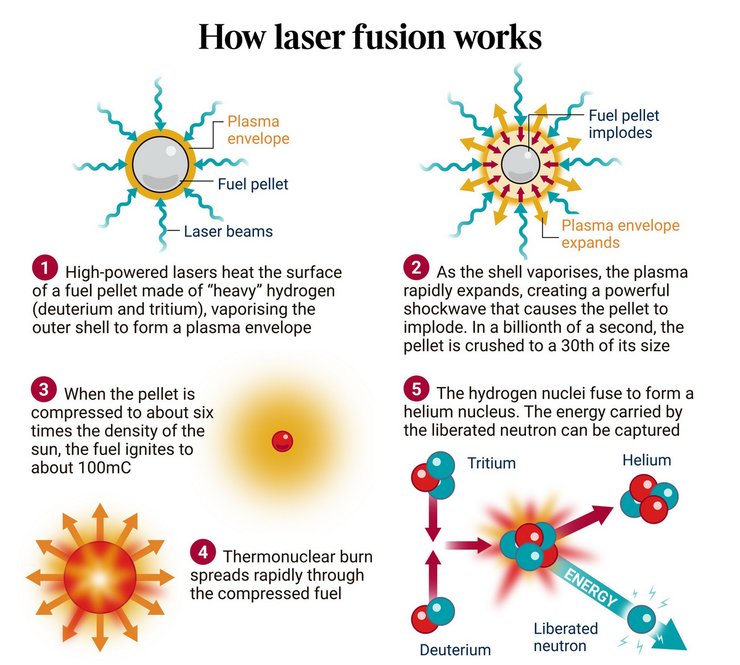 лазерна установка, схема