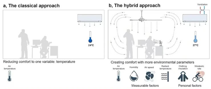 дом кондиционер вентиляция