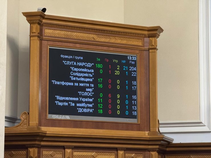 Голосование за увольнение Шмыгаля