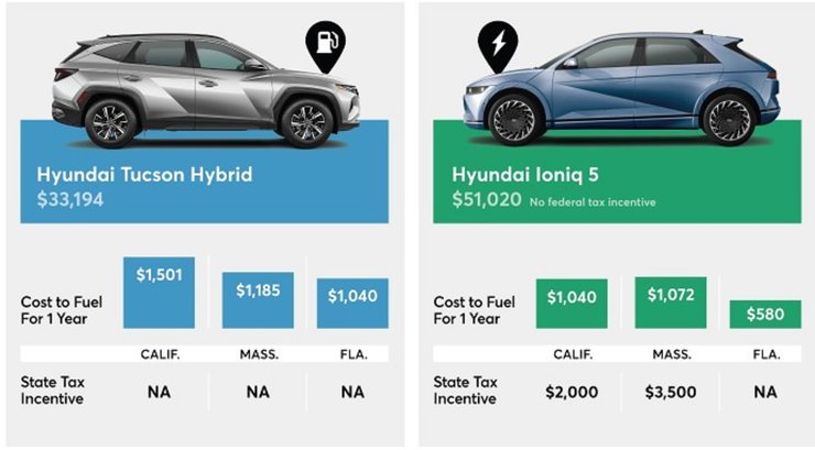 Hyundai Ioniq 5 и Hyundai Tucson Hybrid