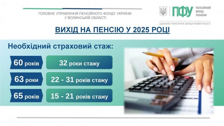 Пенсія в Україні 2025, ПФУ, Пенсійний фонд, інфографія, пенсійний вік 2025