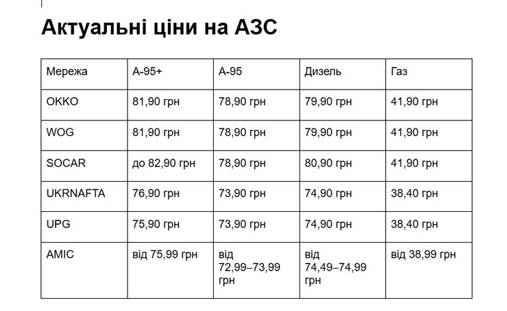 Цены на топливо 7 июля 2026 года по данным Консалтинговой группы А-95