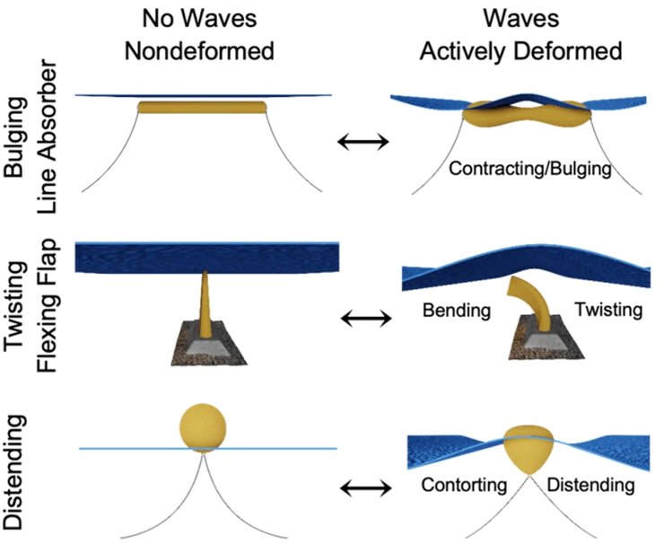енергія, технології, роботи
