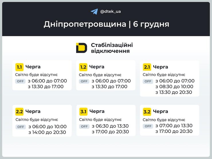 ДТЕК графіки