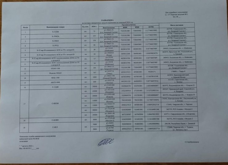 Российские информаторы, документы, ракеты, авиабомбы