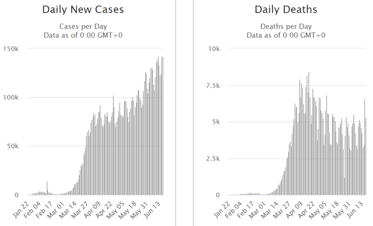 динамика коронавируса в мире