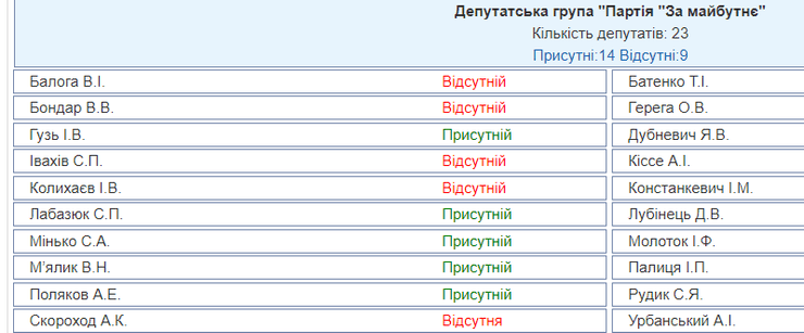 регистрация, депутаты, заседание, верховная рада, скороход