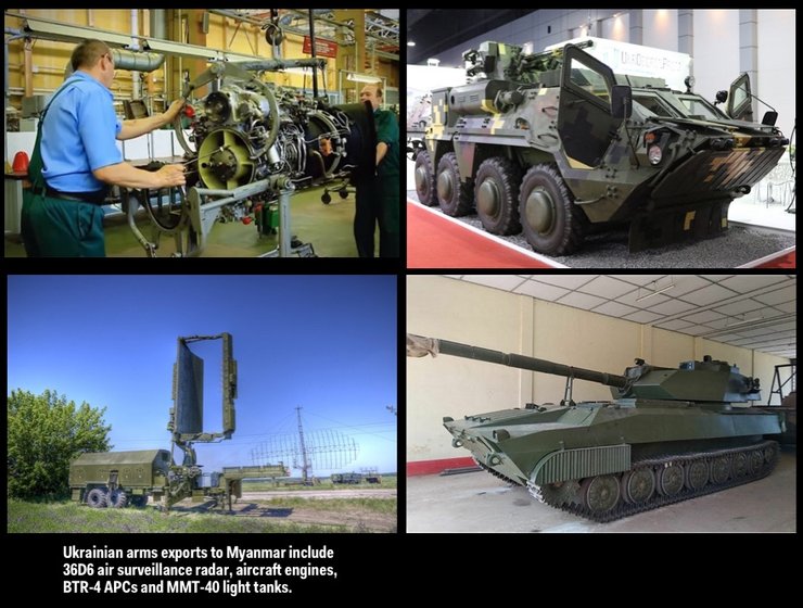 Поставки українського озброєння до М'янми