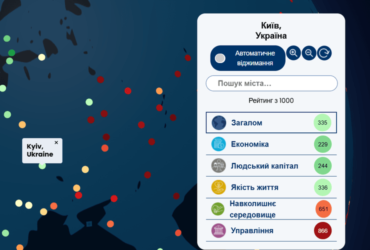 Лучшие города мира, на каком месте Киев, на каком месте Киев