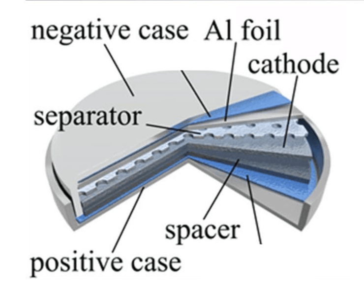 графен, батарейка, аккумулятор