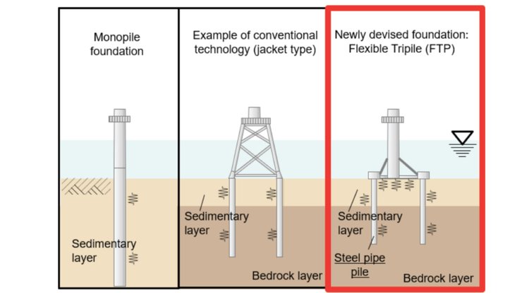 Ветряная турбина, ветрогенератор, фото